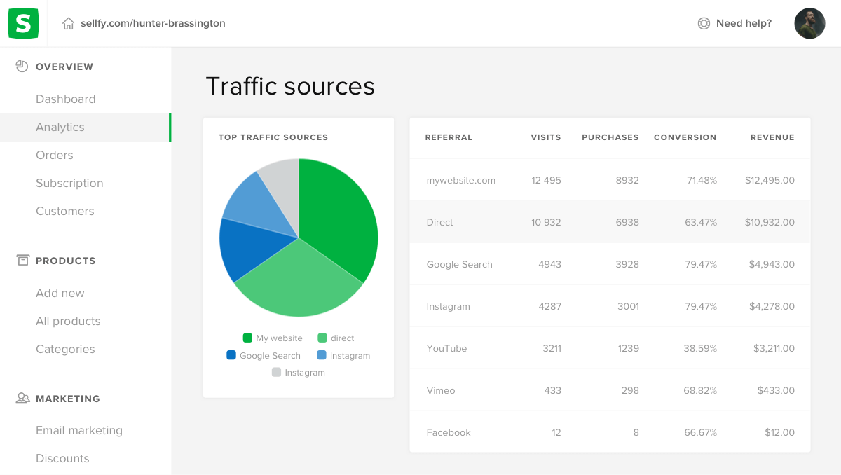 Sellfy screenshot - 10 Mejores Constructores Gratuitos de Sitios Web de Comercio Electrónico en 2026