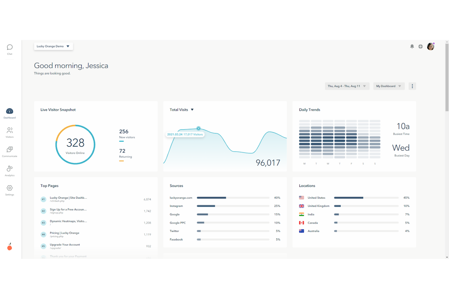 Lucky Orange screenshot - 10 Mejores Software de Optimización de Tasa de Conversión para 2026