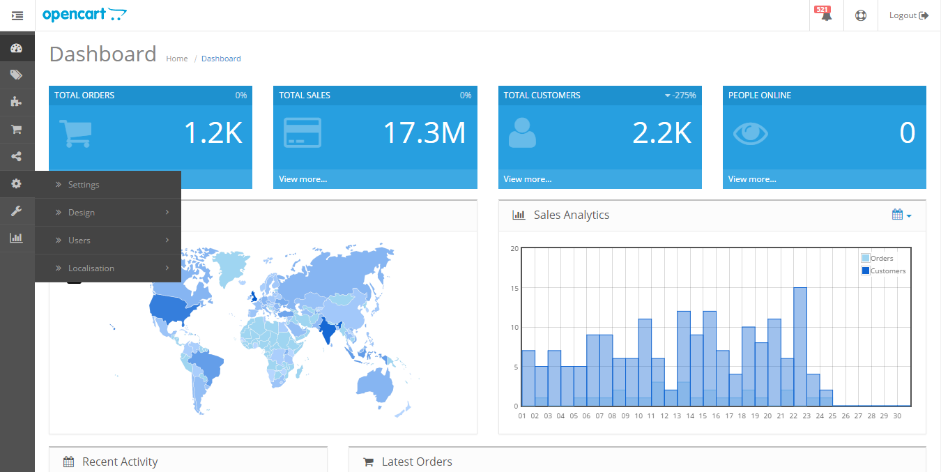OpenCart screenshot - Las 10 mejores plataformas de CMS de comercio electrónico clasificadas para 2026