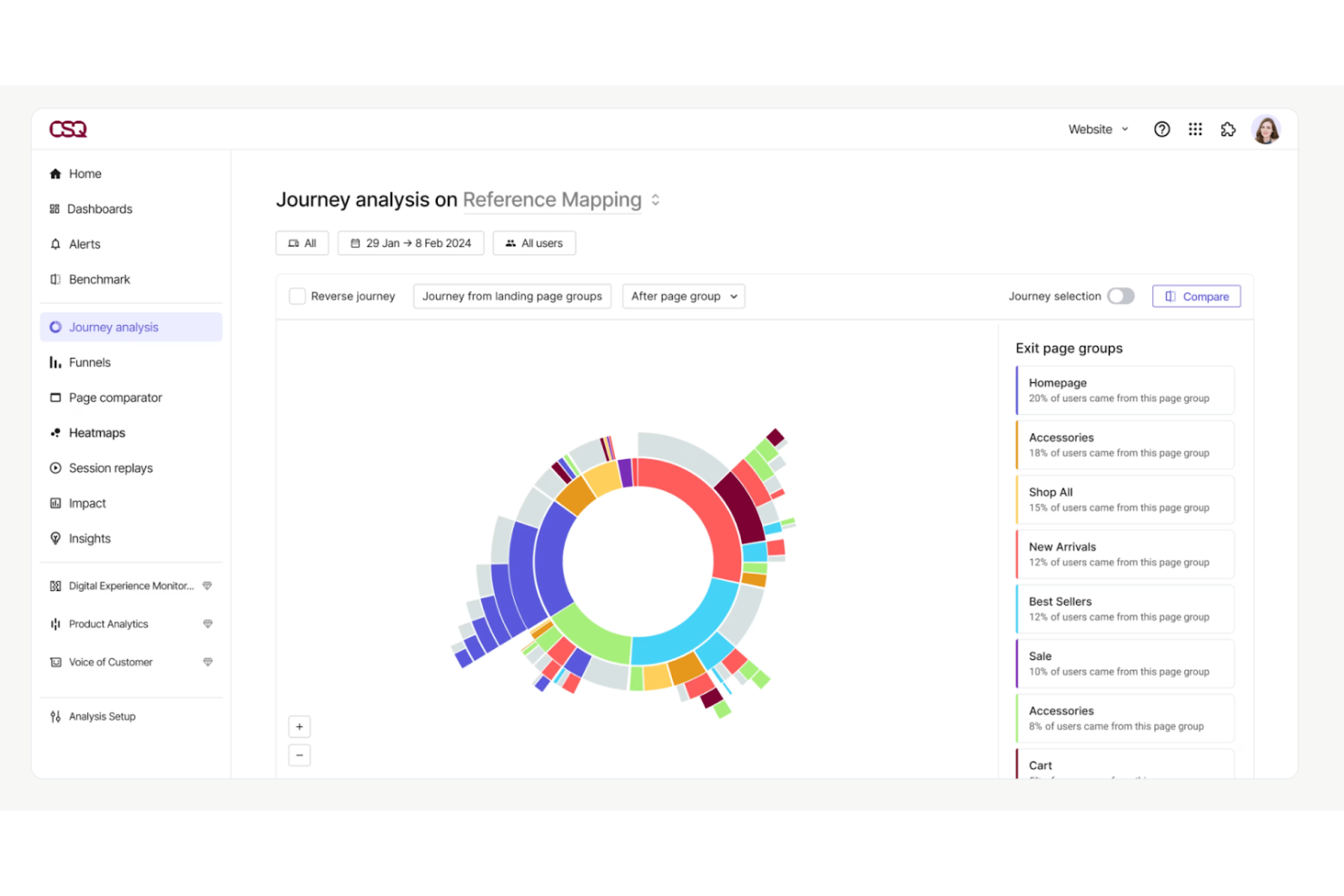 Contentsquare screenshot - 10 Mejores Software de Optimización de Tasa de Conversión para 2026