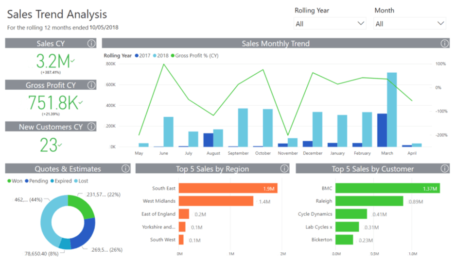 Sage Intacct screenshot - Le 10 Migliori Soluzioni per la Fatturazione in Abbonamento nel 2026