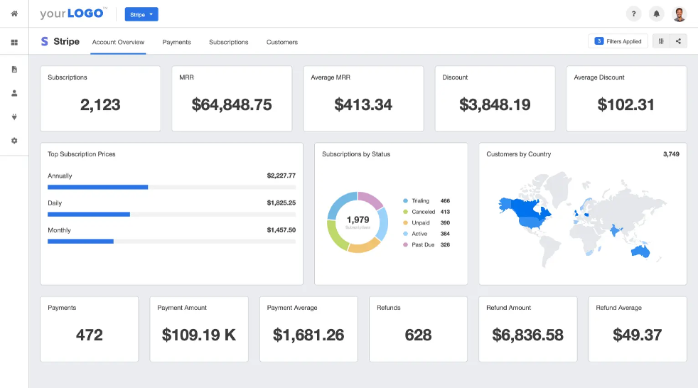 Stripe screenshot - 10 alternativas a PayPal para transacciones seguras 2026