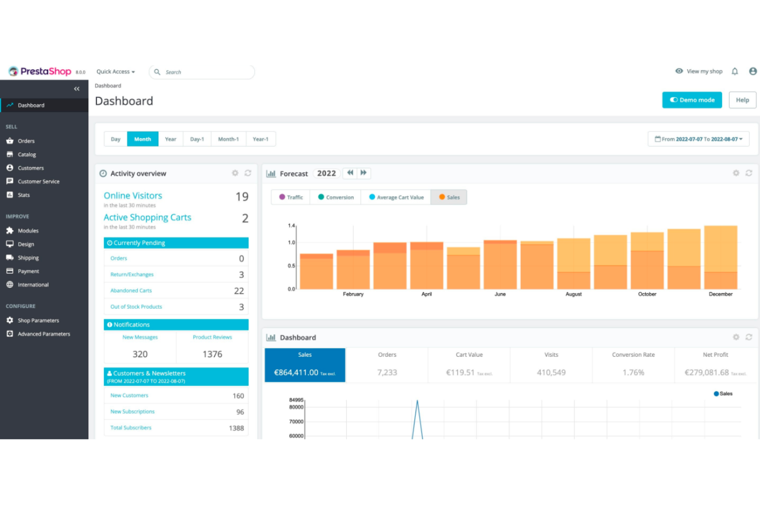 PrestaShop screenshot - Le 10 Migliori Piattaforme Ecommerce Tutto-in-Uno per il 2026