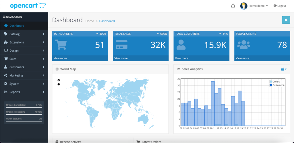 OpenCart screenshot - Le 10 Migliori Piattaforme Ecommerce Per La SEO Esaminate Nel 2026