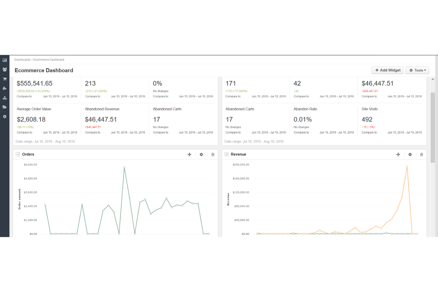 OroCommerce screenshot - Le 10 Migliori Piattaforme Ecommerce per Produttori nel 2026