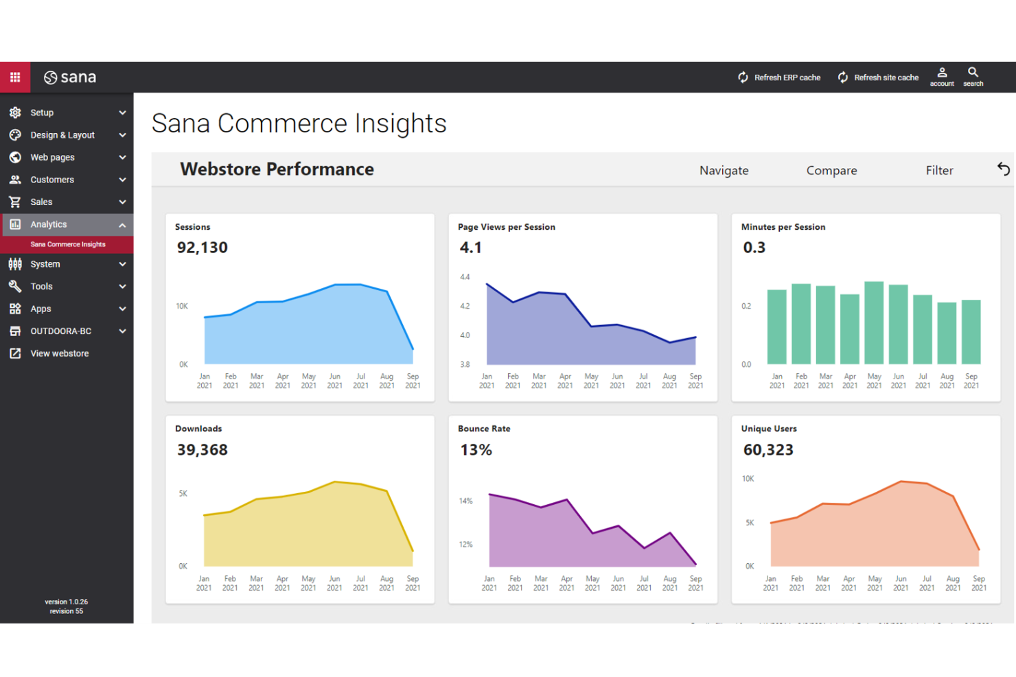 Sana Commerce Cloud screenshot - Le 10 Migliori Piattaforme Ecommerce per Ricambi Auto del 2026