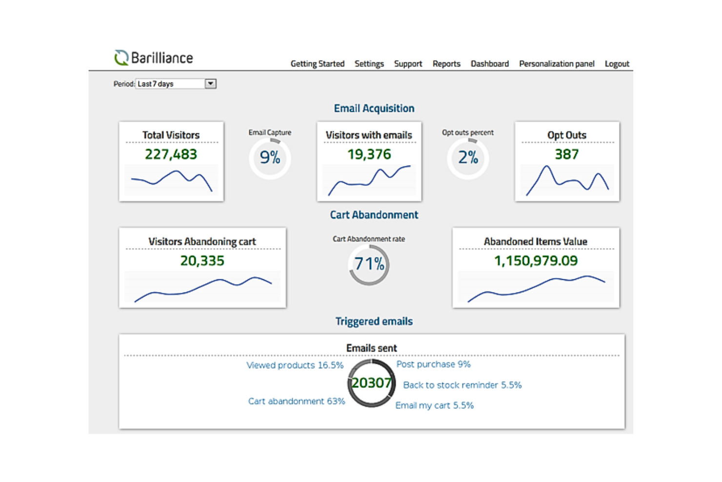 Barilliance screenshot - Los 10 mejores programas para recuperar carritos abandonados en 2026