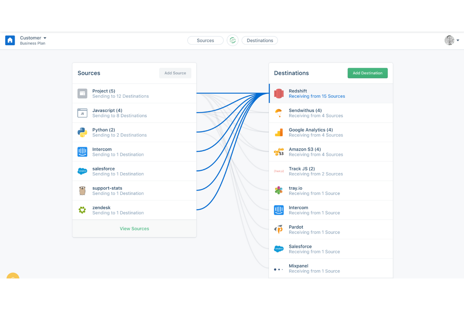 Twilio Segment screenshot - Los 10 Mejores Software de Análisis para Minoristas en 2026
