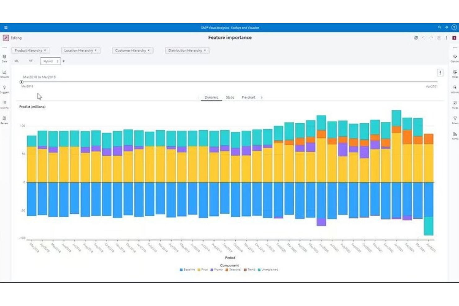 SAS Retail Analytics screenshot - 10 Migliori Software di Analisi per il Commercio al Dettaglio per il 2026
