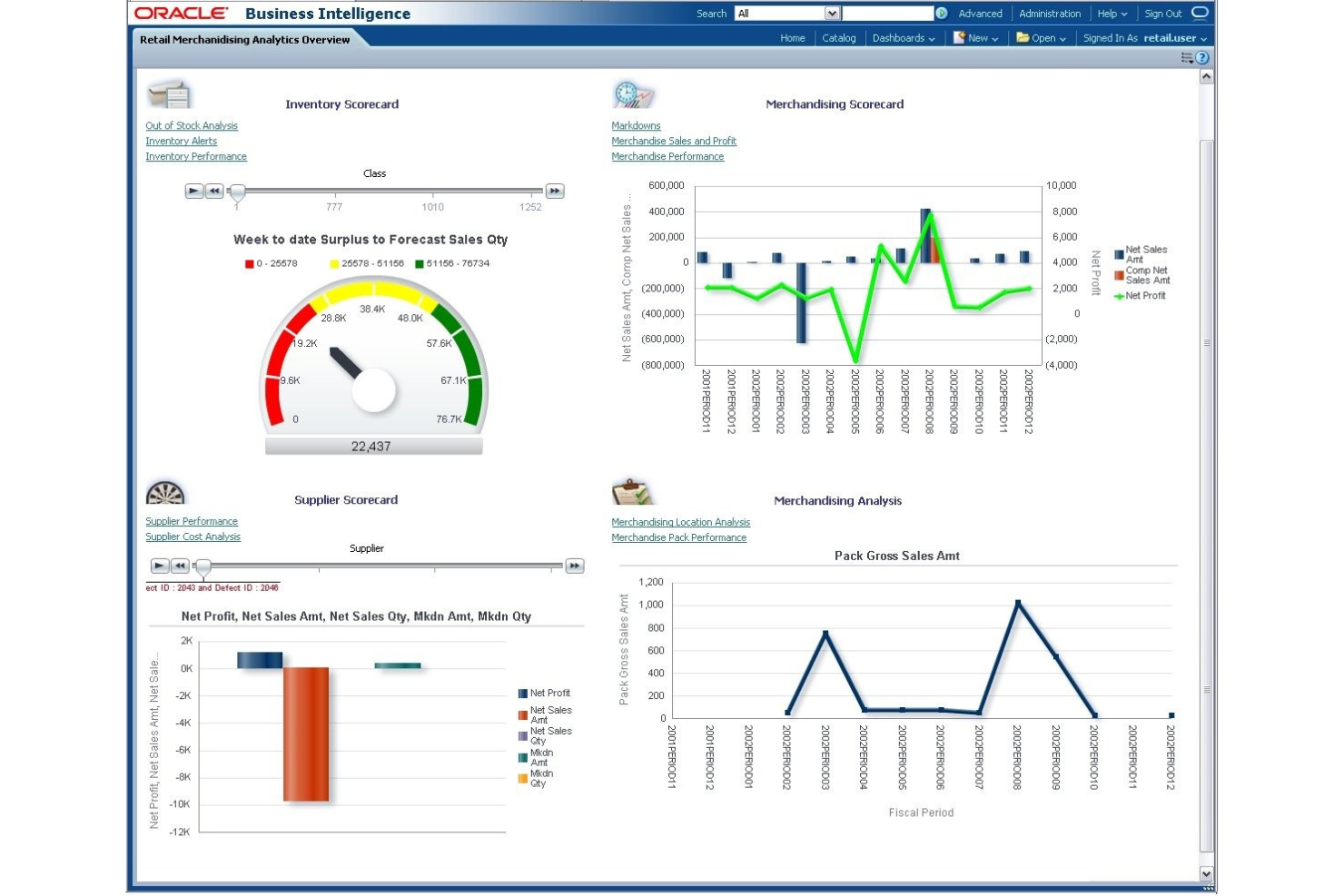 Oracle Retail Analytics screenshot - 10 Migliori Software di Analisi per il Commercio al Dettaglio per il 2026