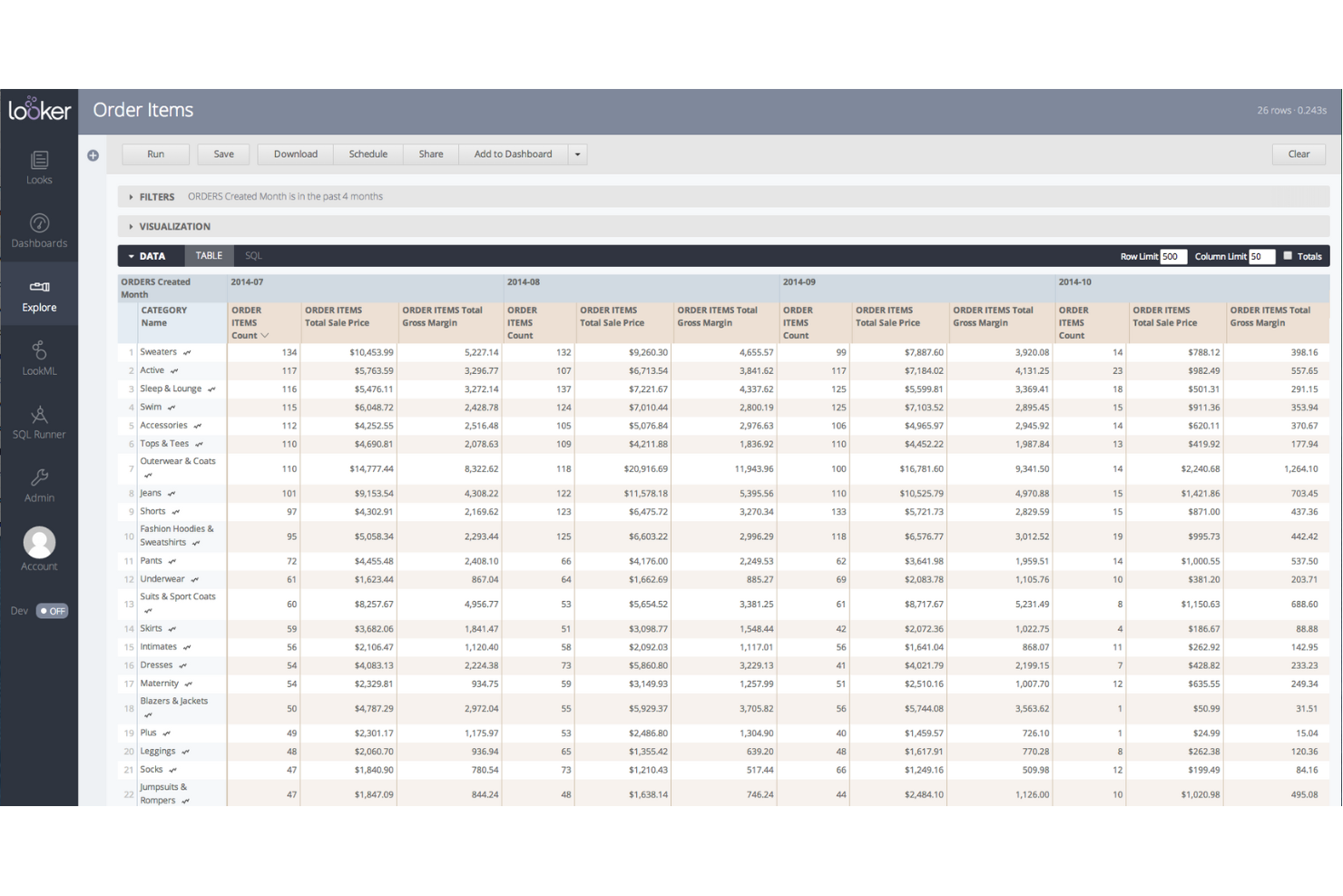 Looker screenshot - 10 Migliori Software di Analisi per il Commercio al Dettaglio per il 2026