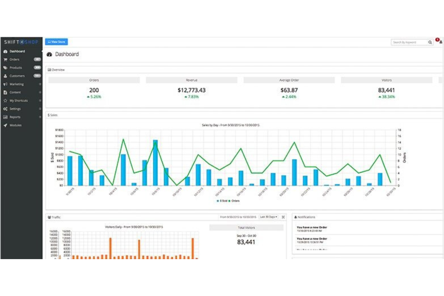 Shift4Shop screenshot - Le 10 migliori piattaforme SaaS per l’e-commerce recensite per il 2026