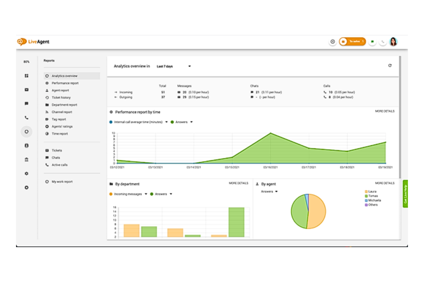 LiveAgent screenshot - 10 Mejores Software de Atención al Cliente para Comercio Electrónico en 2026