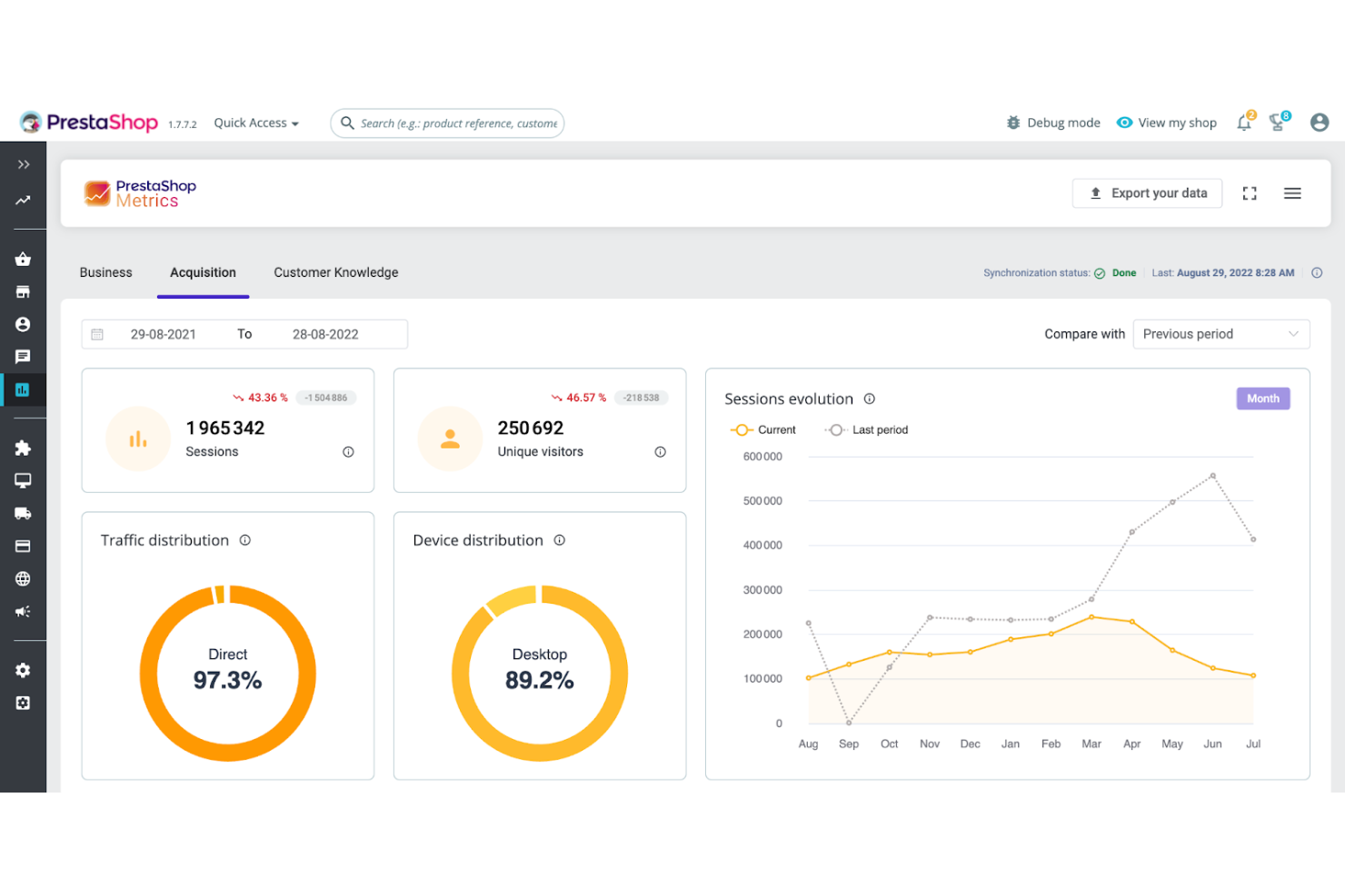 PrestaShop screenshot - Las 10 mejores plataformas de comercio electrónico SaaS analizadas para 2026