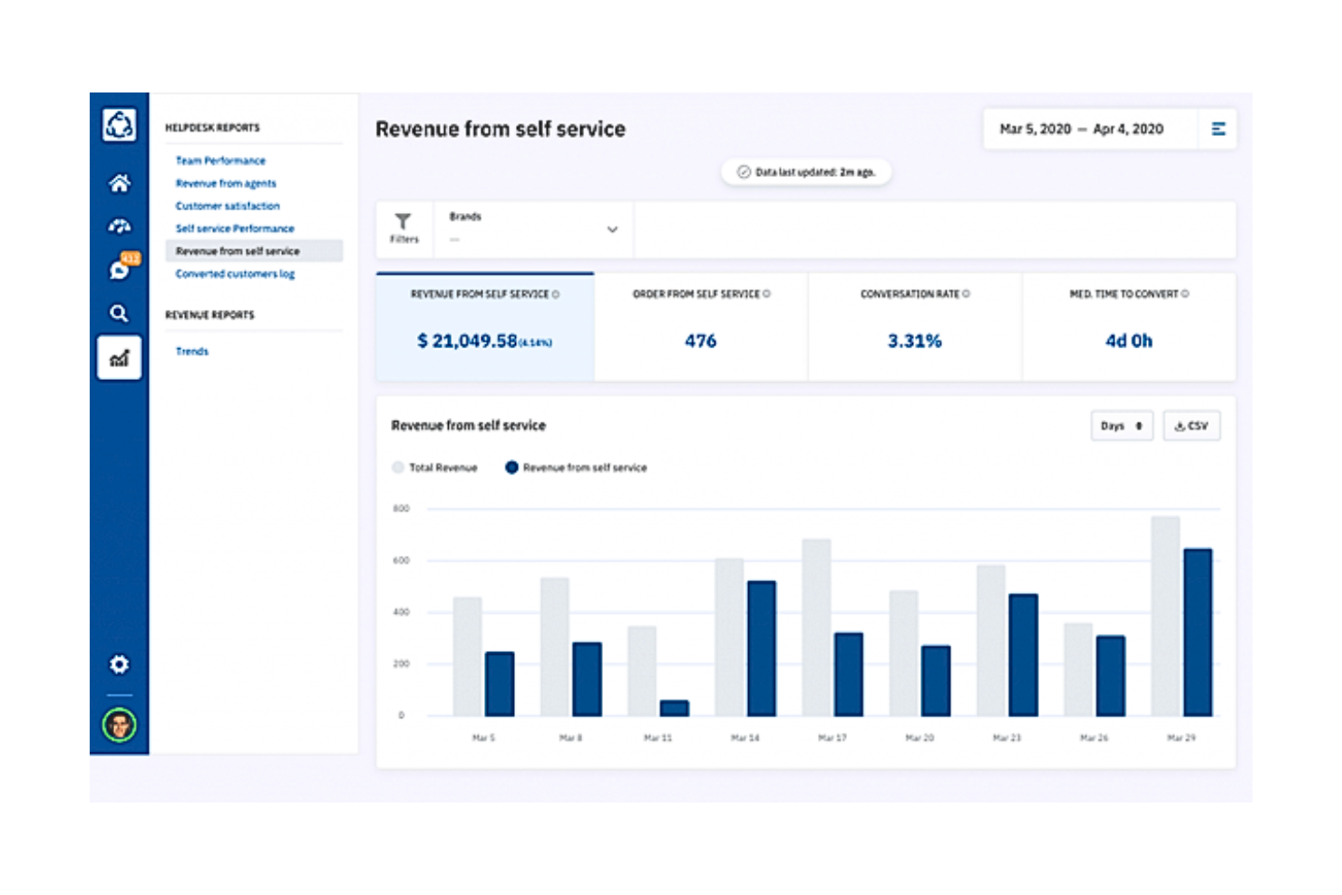 Richpanel screenshot - 10 Mejores Software de Atención al Cliente para Comercio Electrónico en 2026