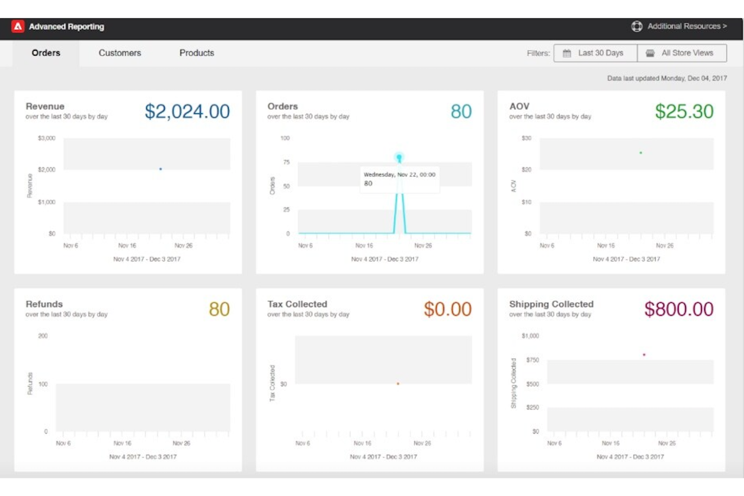 Adobe Commerce screenshot - 10 Mejores Plataformas de Comercio Electrónico Para Vender Inteligentemente en 2026