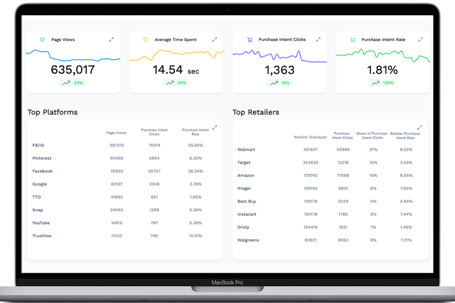 MikMak Insights screenshot - 10 Mejores Software de Analítica Ecommerce para Medir el ROI en 2026