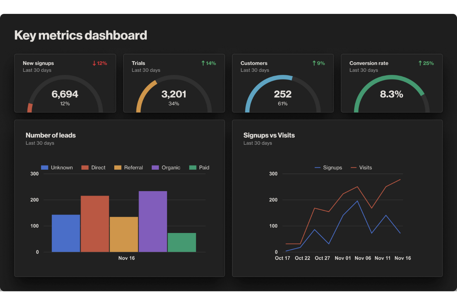 Ortto screenshot - I 10 Migliori Strumenti di Automazione del Marketing Ecommerce per il 2026
