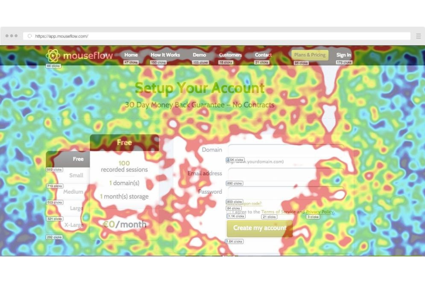 Mouseflow screenshot - Le 10 Migliori Software di Analisi per l’Ecommerce per Monitorare il ROI nel 2026