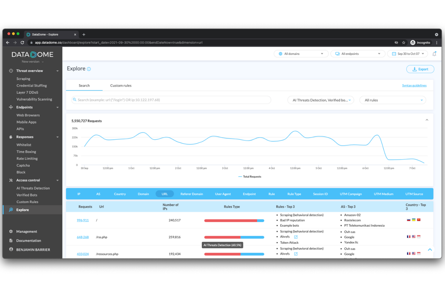 DataDome screenshot - I 10 migliori software per la prevenzione delle frodi nell’ecommerce nel 2026