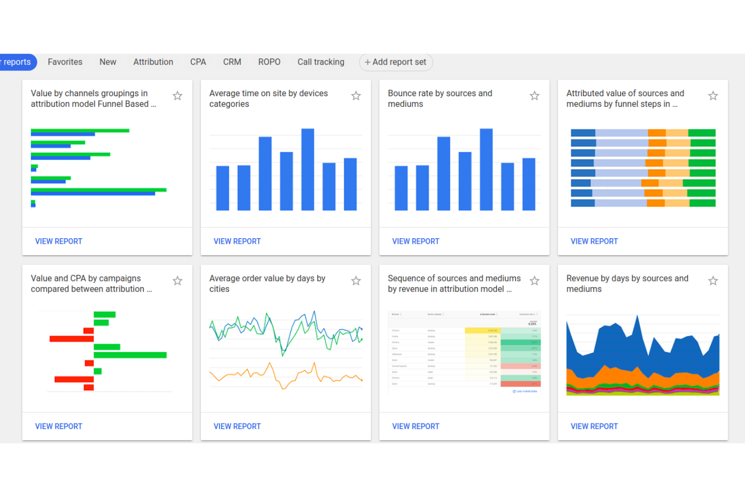 OWOX screenshot - 10 Mejores Software de Analítica Ecommerce para Medir el ROI en 2026