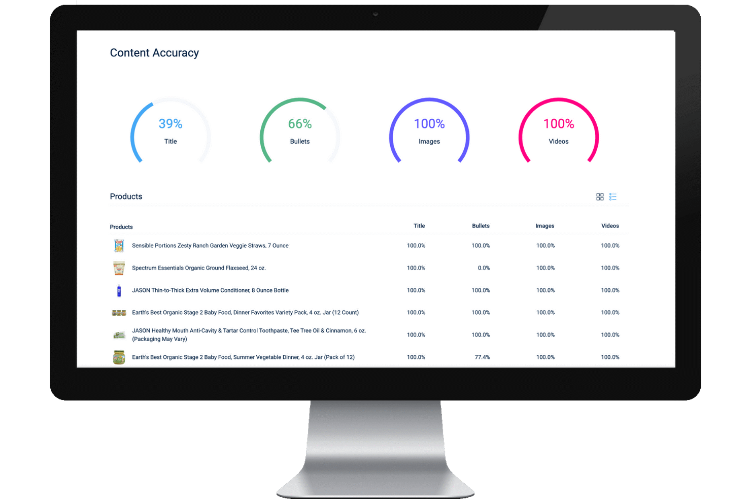 Beacon by Stackline screenshot - Le 10 Migliori Software di Analisi per l’Ecommerce per Monitorare il ROI nel 2026
