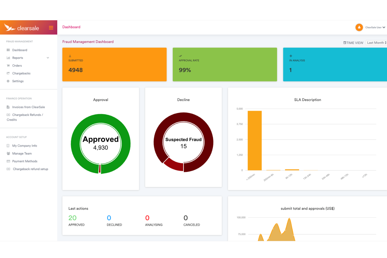 ClearSale screenshot - I 10 migliori software per la prevenzione delle frodi nell’ecommerce nel 2026