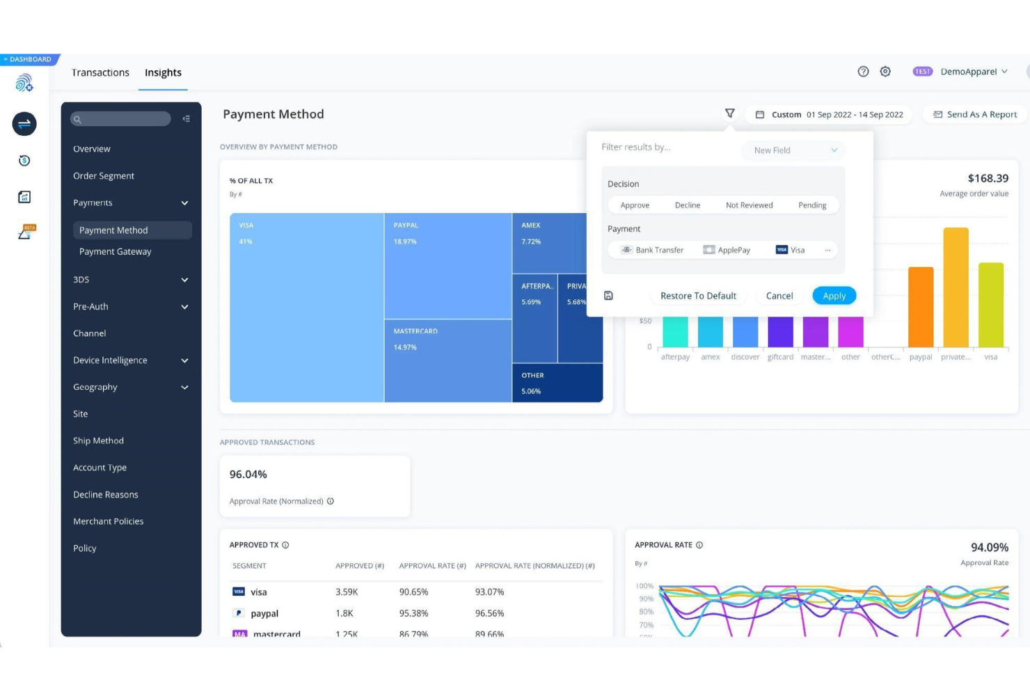 Forter screenshot - I 10 migliori software per la prevenzione delle frodi nell’ecommerce nel 2026