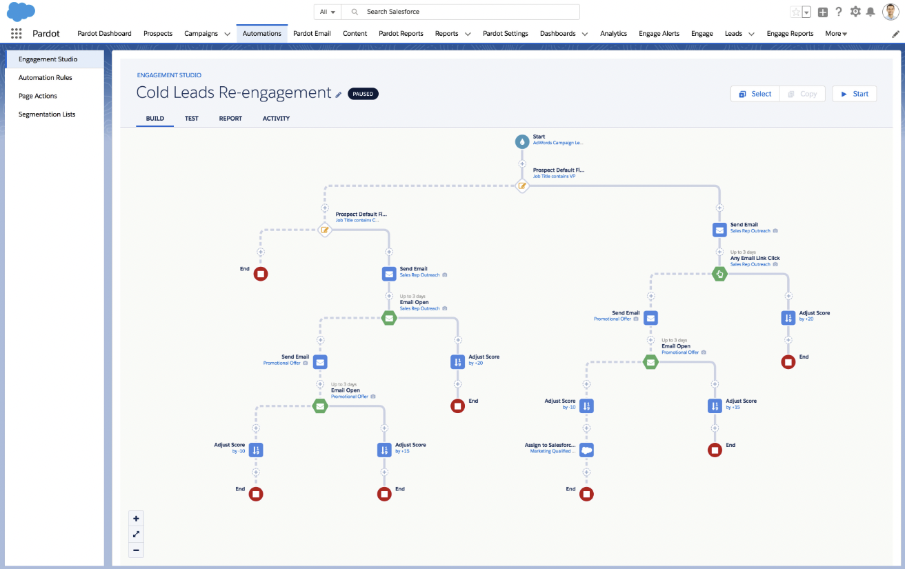Salesforce Pardot screenshot - 10 Mejores Herramientas de Automatización de Marketing para Ecommerce en 2026