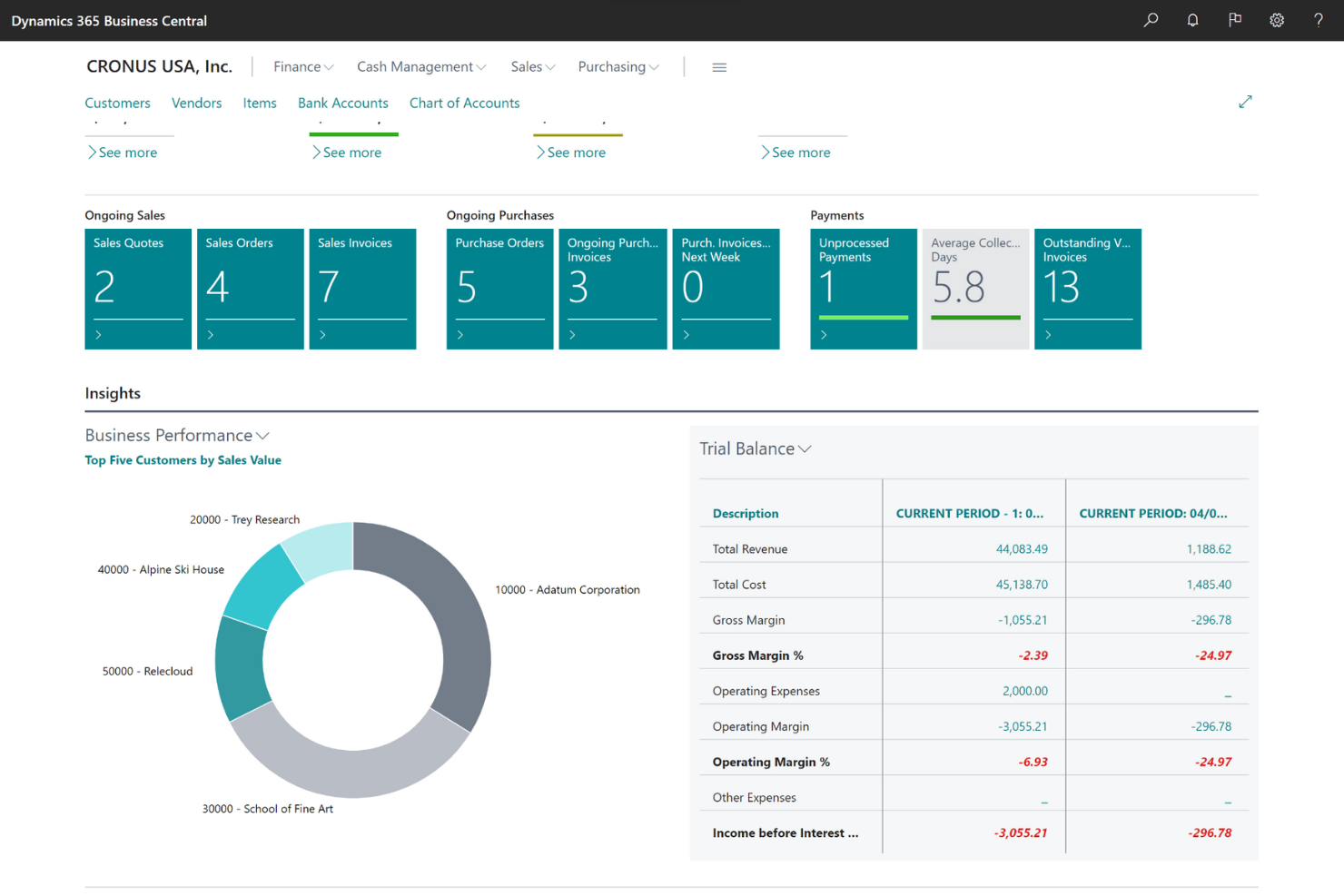 Microsoft Dynamics 365 screenshot - Los 10 Mejores Software ERP para Comercio Electrónico en 2026