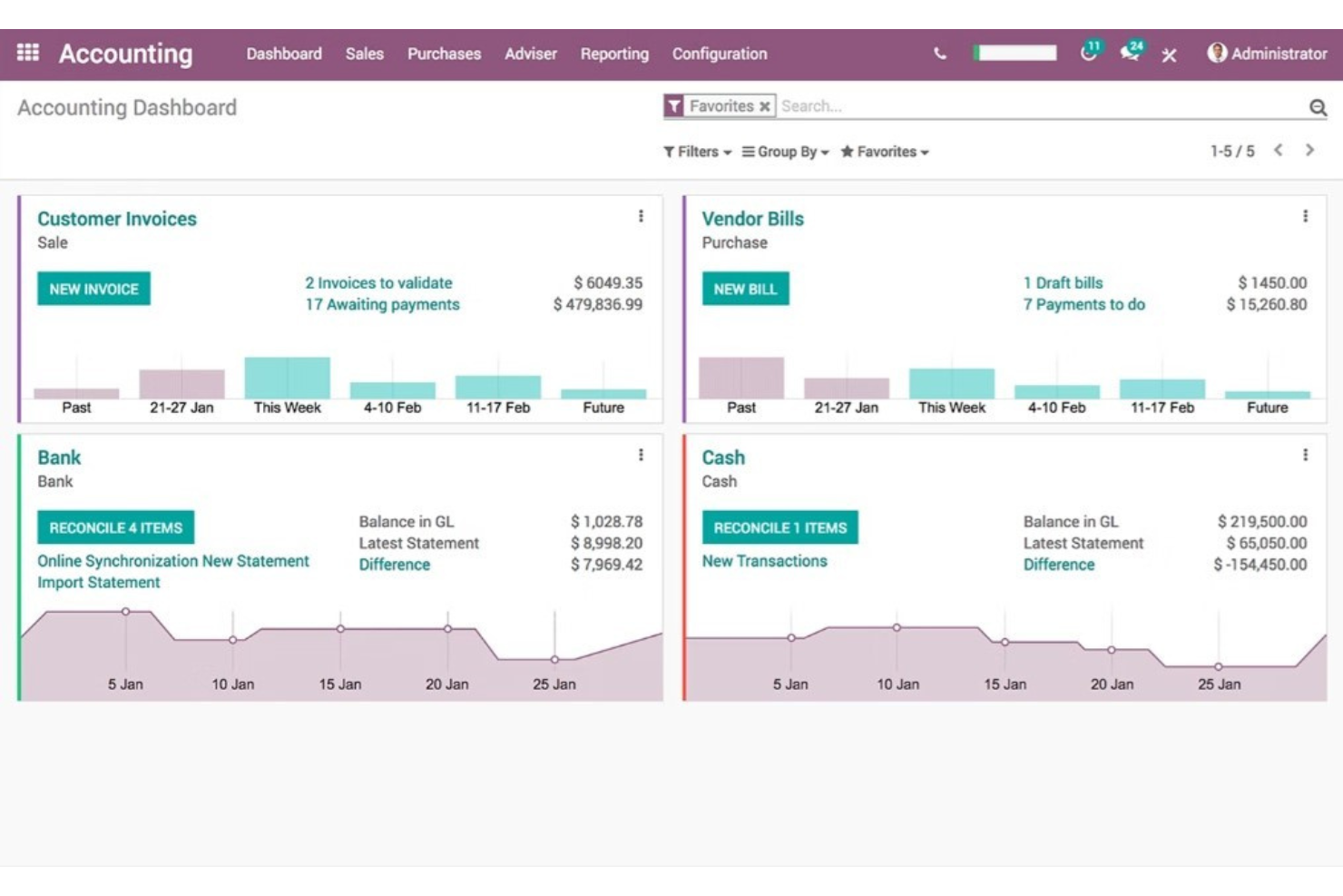 Odoo screenshot - Los 10 Mejores Sistemas de Gestión de Almacenes (WMS) de Código Abierto para 2026