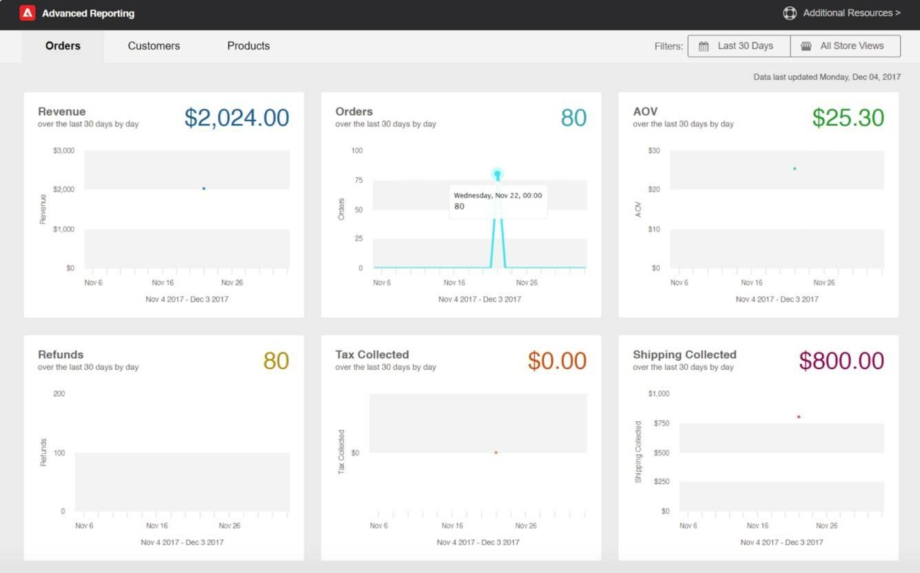 Adobe Commerce screenshot - Le 10 migliori piattaforme di commercio elettronico per aziende per il 2026