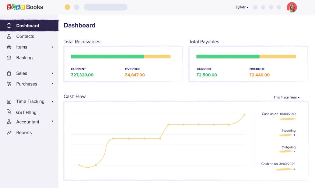 Zoho Commerce screenshot - 10 Mejores Alternativas a Shopify para Tiendas de Comercio Electrónico en 2026