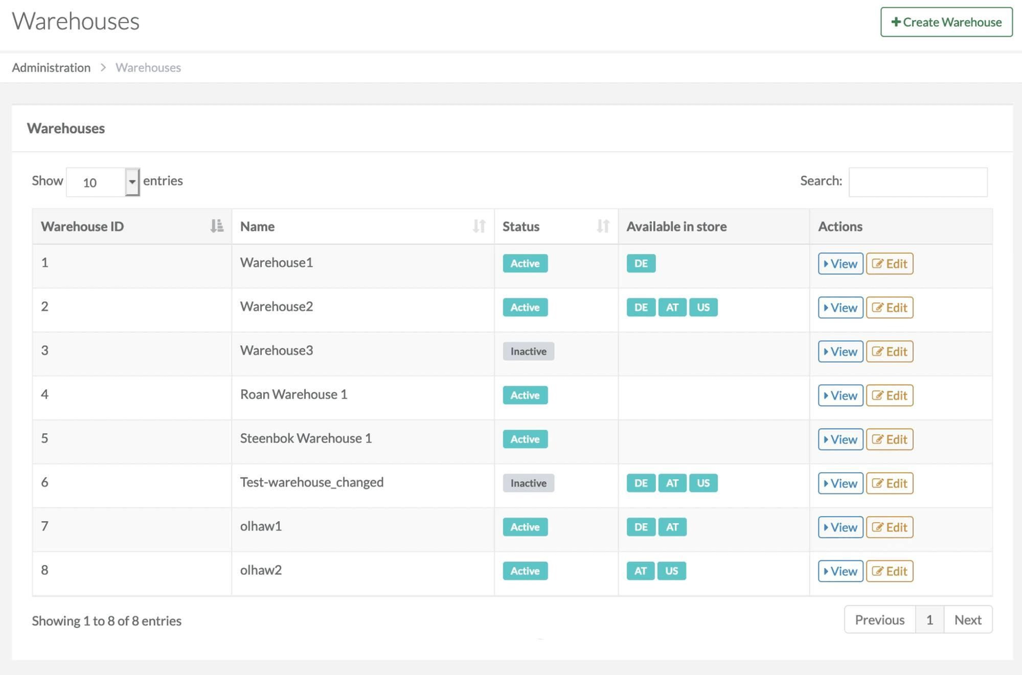 Spryker screenshot - Las 10 mejores plataformas de comercio electrónico empresarial para 2026