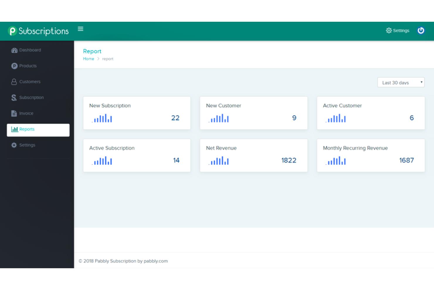 Pabbly Subscriptions screenshot - Le 10 migliori piattaforme di e-commerce in abbonamento per il 2026