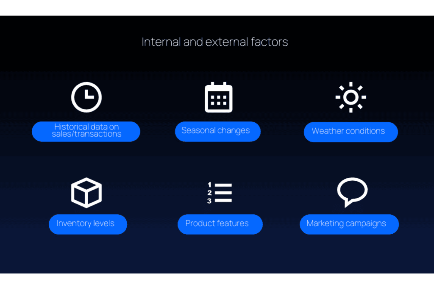 7Learnings screenshot - Le 10 Migliori Piattaforme Software per le Operazioni di Vendita al Dettaglio del 2026
