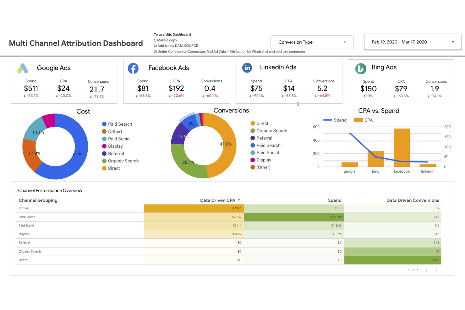 Google Analytics screenshot - 10 Mejores Software de Atribución de Marketing para 2026