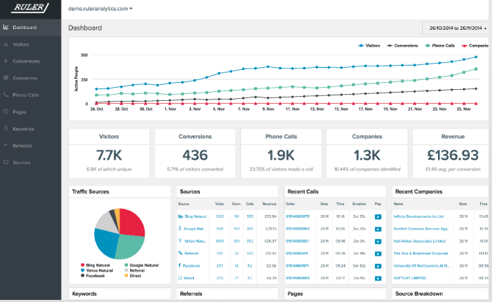Ruler Analytics screenshot - I 10 migliori software di attribuzione di marketing per il 2026
