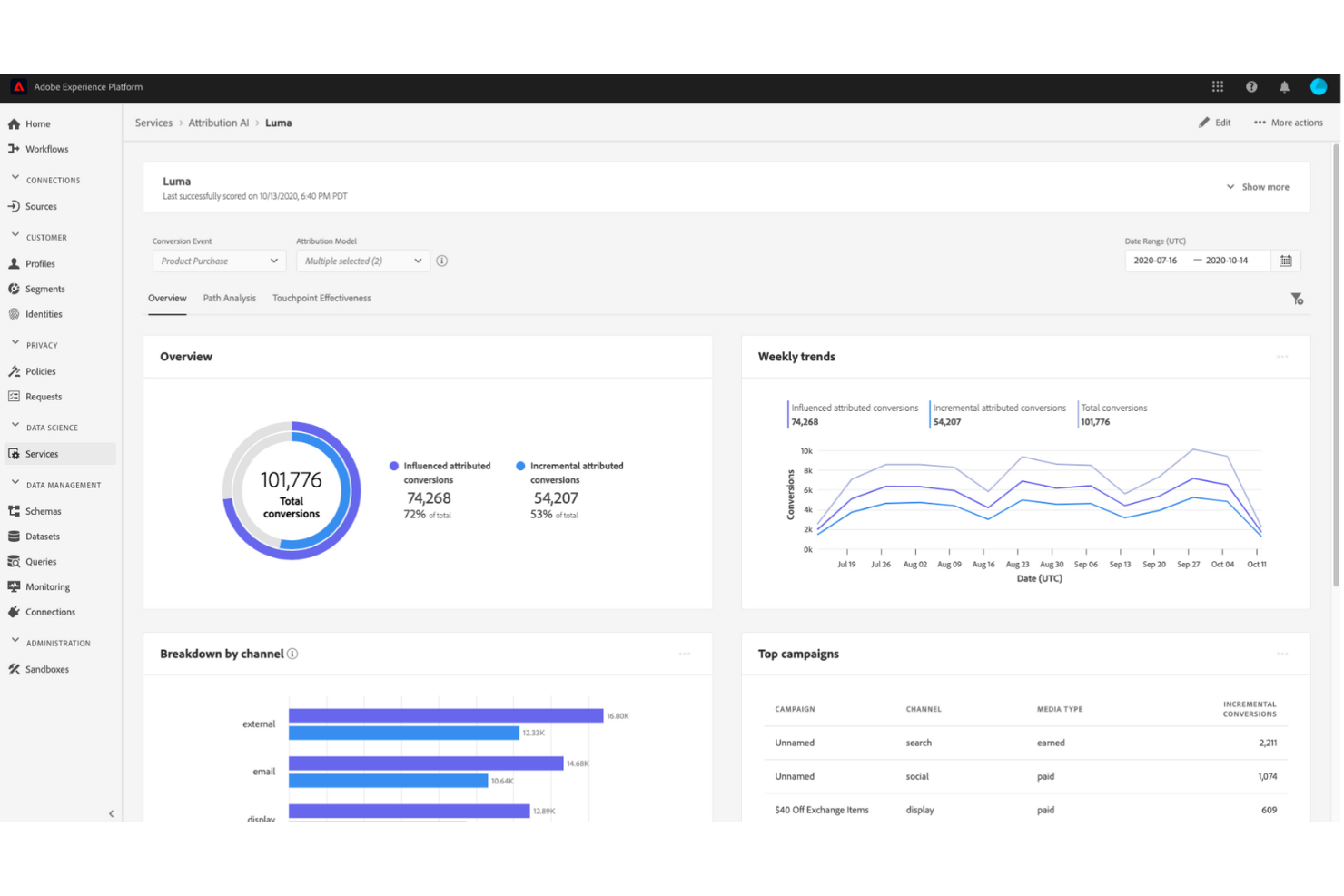 Adobe Experience Manager screenshot - I 10 migliori software di attribuzione di marketing per il 2026