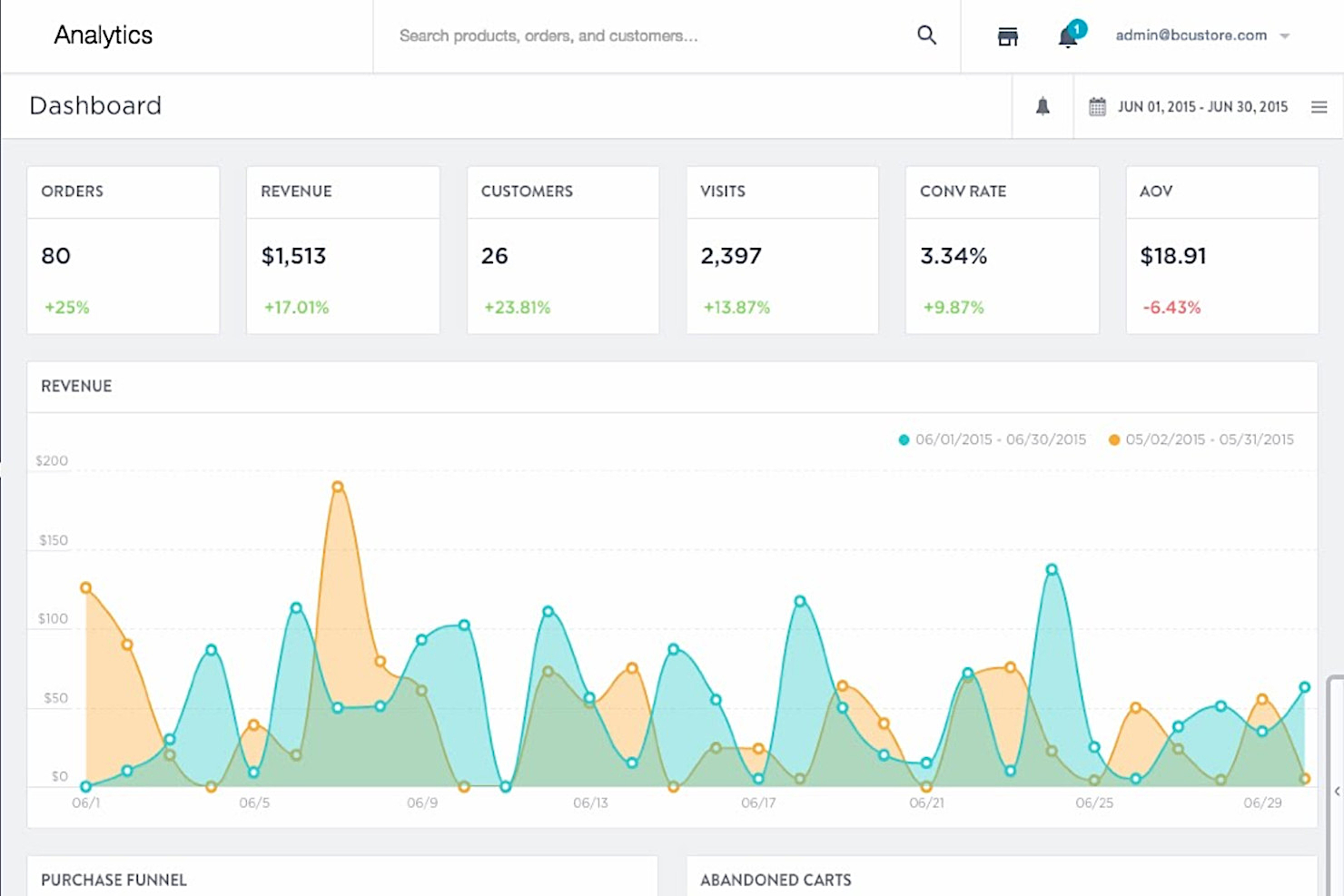 BigCommerce screenshot - 10 Migliori Strumenti di Commercio Elettronico per Far Crescere il Tuo Brand nel 2026