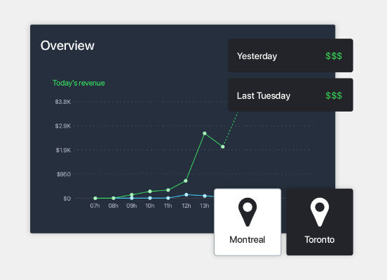 Lightspeed screenshot - Le 10 migliori piattaforme di e-commerce per piccole imprese nel 2026
