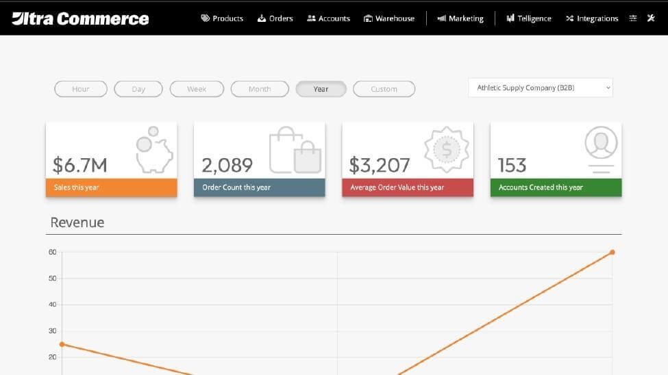 Ultra Commerce screenshot - 10 Mejores Plataformas de Mercado Online para Ecommerce en 2026