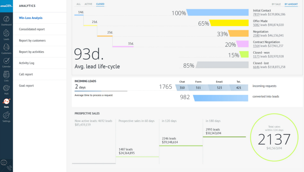 Kommo screenshot - Le 10 Migliori CRM per l’Ecommerce per Far Crescere il Tuo Negozio nel 2026