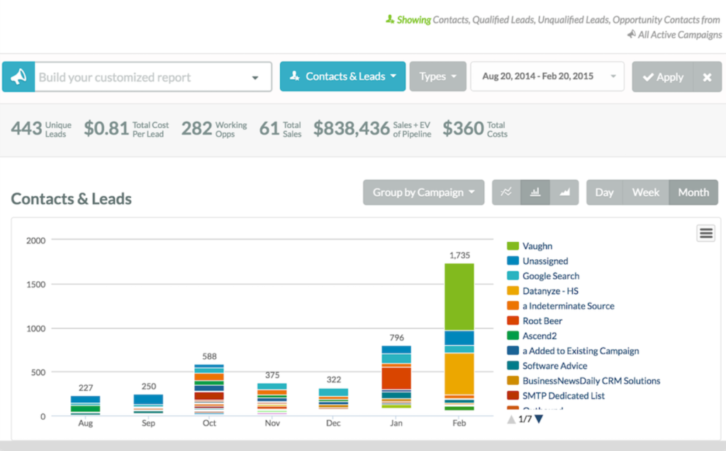 SharpSpring screenshot - 10 mejores CRMs para ecommerce para hacer crecer tu tienda en 2026