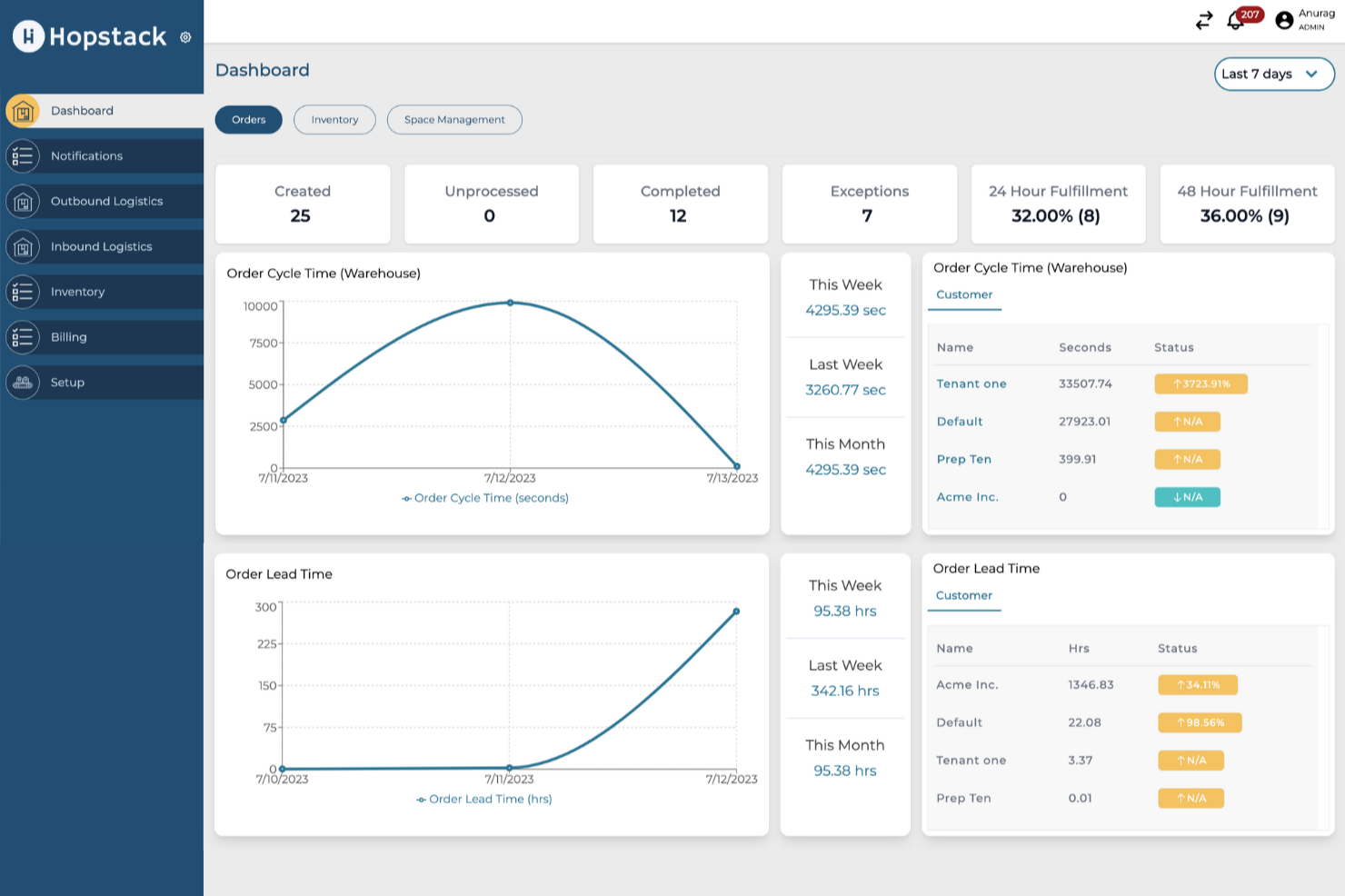Hopstack screenshot - I 10 Migliori Sistemi di Gestione Magazzino Cloud nel 2026
