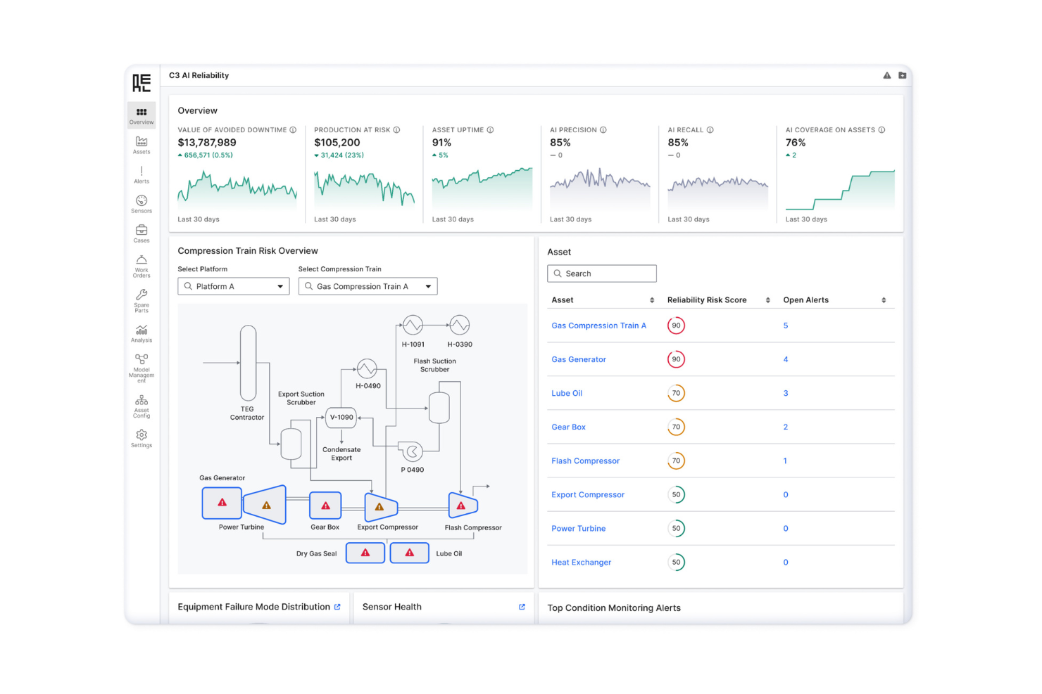 C3 AI screenshot - Le 10 migliori soluzioni di intelligenza artificiale per il retail recensite nel 2026
