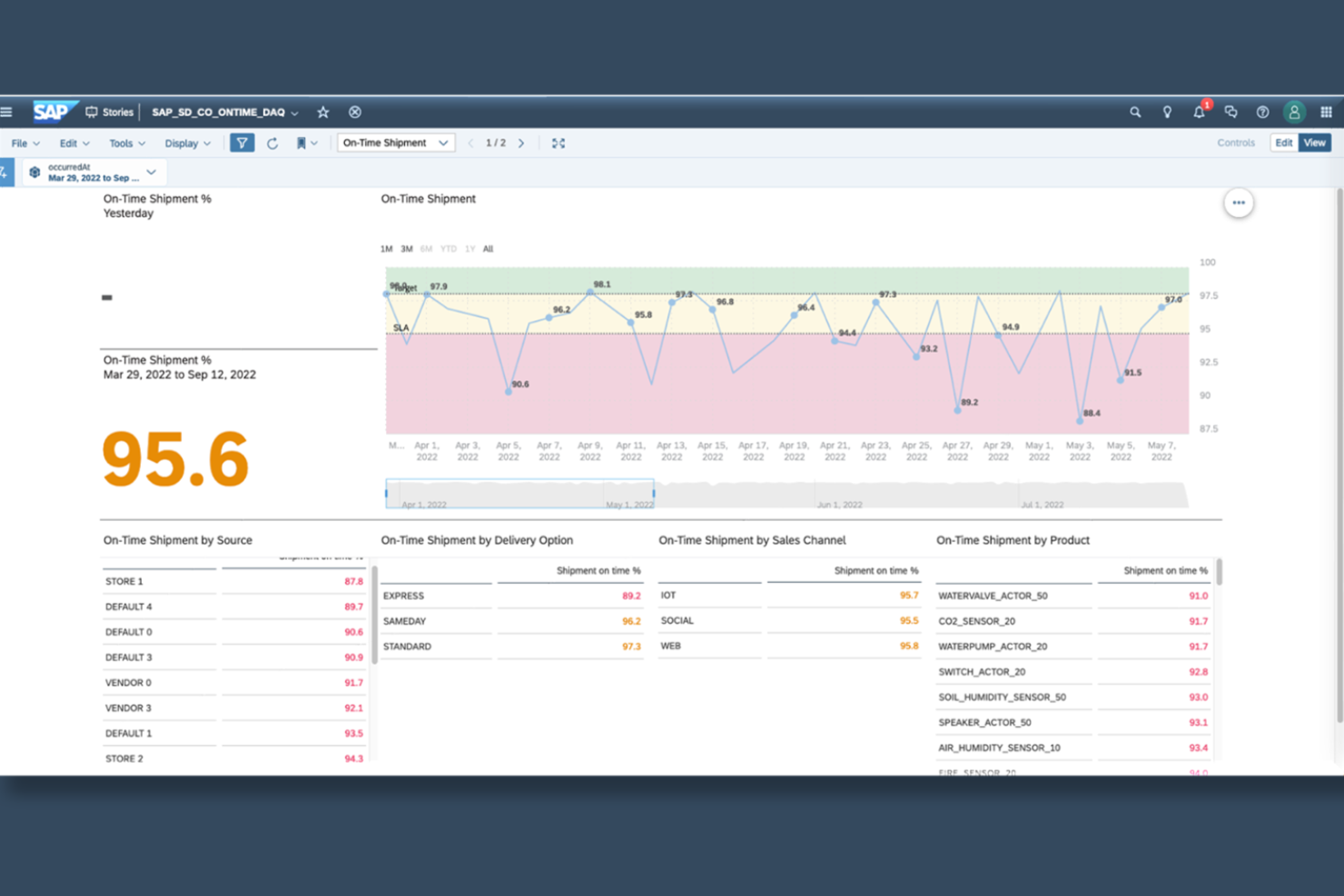 SAP Commerce Cloud screenshot - Le 10 migliori piattaforme software di ecommerce mobile nel 2026