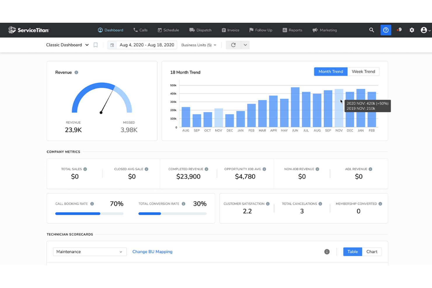 ServiceTitan screenshot - 10 Mejores Alternativas a Jobber Revisadas en 2026