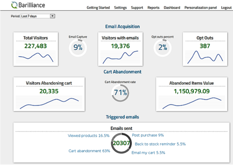 Barilliance screenshot - I 10 migliori strumenti di e-commerce basati sull’IA recensiti nel 2026