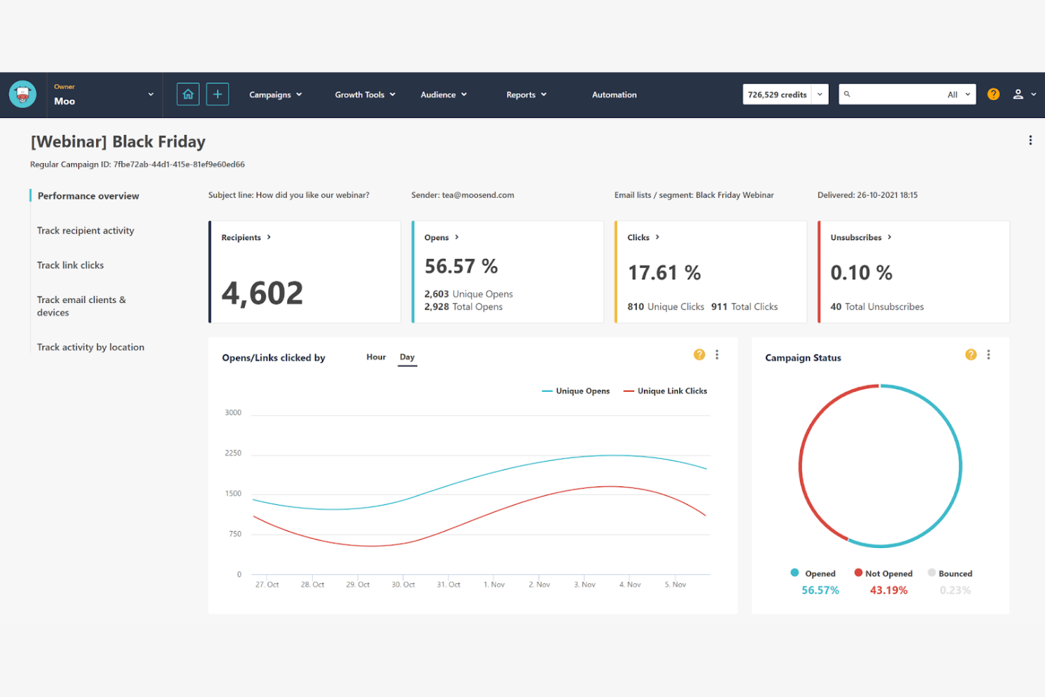 Moosend screenshot - Le 10 migliori alternative a Klaviyo recensite nel 2026